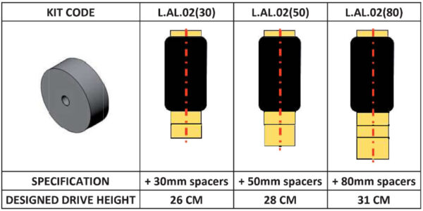 AL-KO 02 (50 mm extra height)