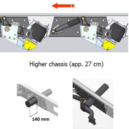 AL-KO 07 TANDEM (Broad gauge chassis, 40 mm – 60 mm extra height)